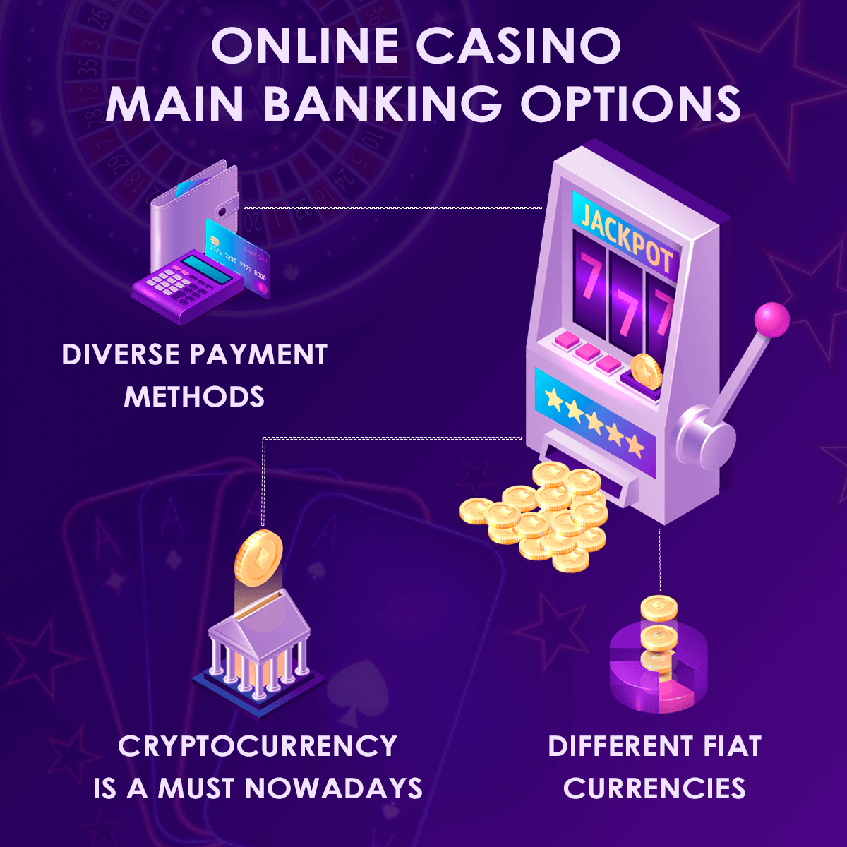casino banking options