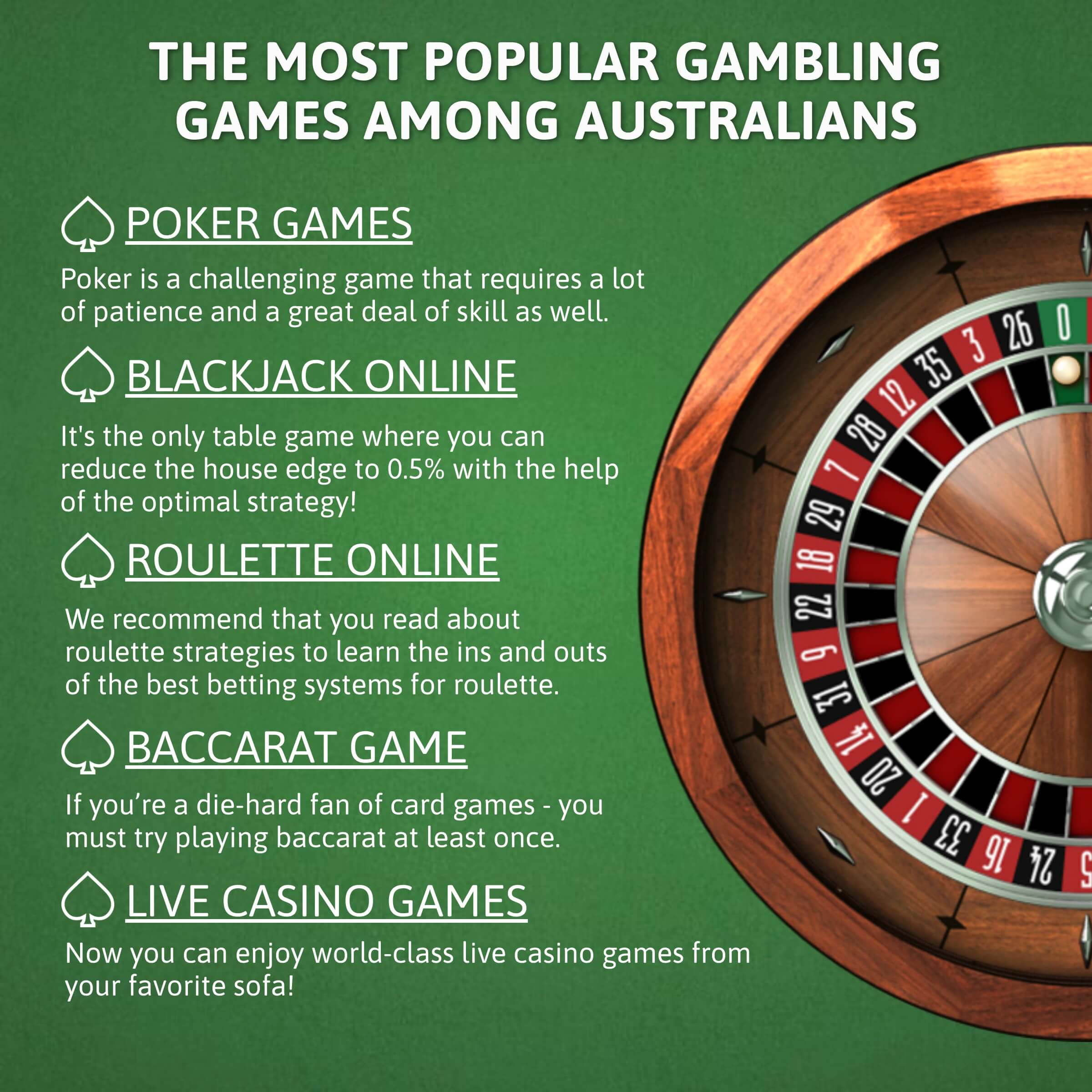 the most popular gambling games among australians