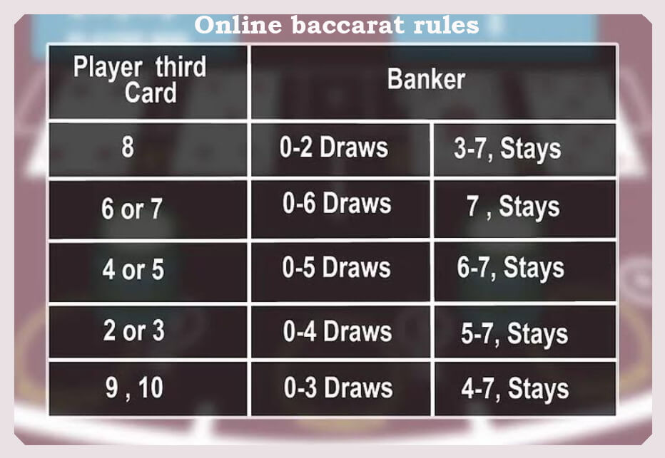 online baccarat rules